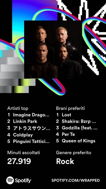 Spotify Wrapped 2023